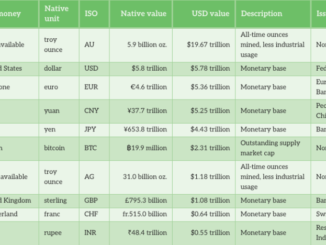 China Stimulus Could Spark Altcoin Rally as Economic Data Weakens