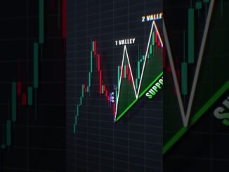 Join Telegram ⚡️ #shorts #crypto #forex #trading #patterns