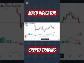 Macd Indicator for beginners #cryptotrading #crypto #btc #cryptocurrency