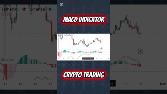 Macd Indicator for beginners #cryptotrading #crypto #btc #cryptocurrency