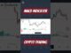 Macd Indicator for beginners #cryptotrading #crypto #btc #cryptocurrency