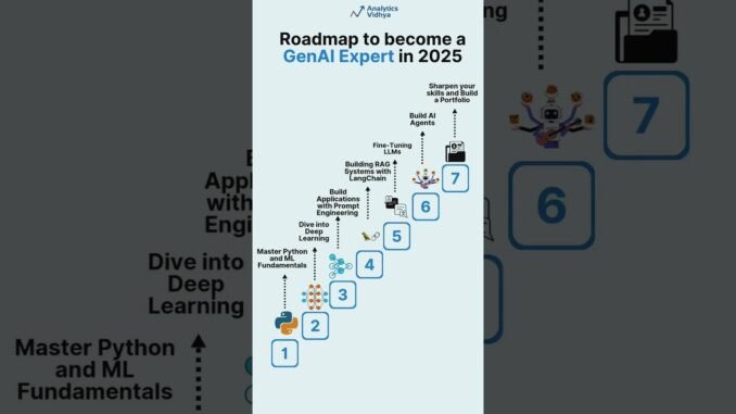 Roadmap to Become a Generative AI Expert for Beginners in 2025 _ Quick learner-hub