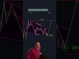 Trading For Beginner, Trading Kaise Karen, Trading With Purab,#shots #crypto #forex #trading