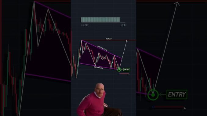 Trading For Beginner, Trading Kaise Karen, Trading With Purab,#shots #crypto #forex #trading
