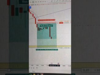 Bitcoin And ETH Sniper Entery | My New Trading Setup #shortsvideo #youtubeshorts #cryptolive