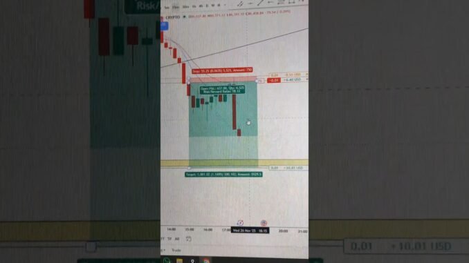 Bitcoin And ETH Sniper Entery | My New Trading Setup #shortsvideo #youtubeshorts #cryptolive