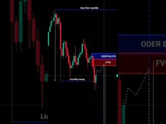 🤫Price Action Trading Strategy for Beginners 🔥 (Sniper Entry)