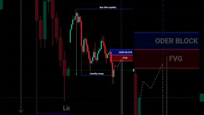 🤫Price Action Trading Strategy for Beginners 🔥 (Sniper Entry)