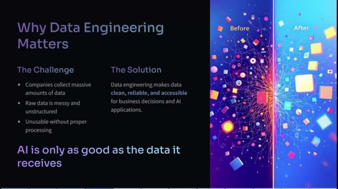 What Is Data Engineering? Why AI Depends on It (Beginner Friendly)