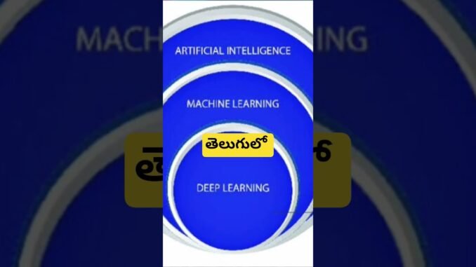 AI vs ML vs DL #ai #beginners #course #ml #dl