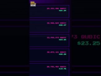 Qubic is still at the top of CPU mining coins! #crypto #cpu #qubic #mining  #cpumining #