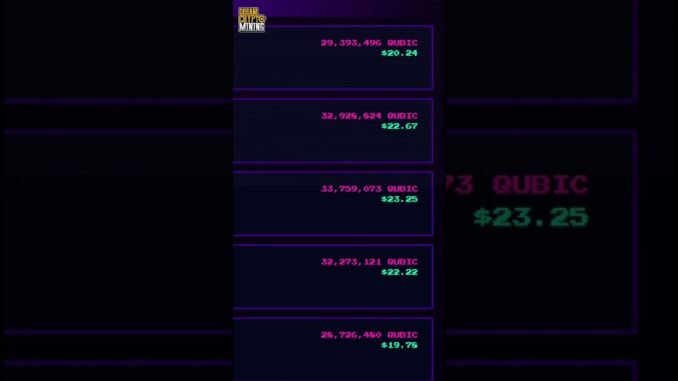 Qubic is still at the top of CPU mining coins! #crypto #cpu #qubic #mining  #cpumining #