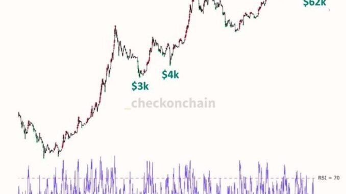Cryptocurrencies, Business, Bitcoin Price, Markets, Cryptocurrency Exchange, Derivatives, Financial Derivatives, Bitcoin Futures, Price Analysis, Market Analysis