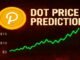DOT Price Prediction: Polkadot Eyes Recovery to $1.35 Resistance Amid Technical Oversold Conditions