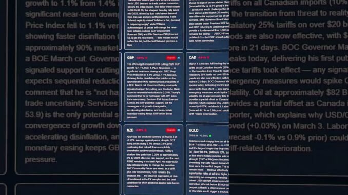 ChartSnipe's AI News Impact Analysis — now Version 3