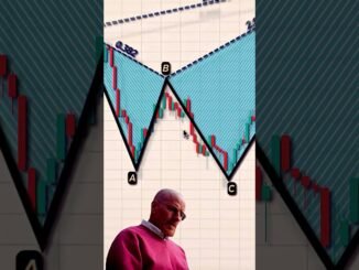 Forex for Beginners 💱 #forextrading #crypto #cryptotrading #trading #technicalanalysis #gold