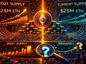 Ethereum Exchange Supply Is Back to 2021 Levels: Learn What Happens When Demand Returns