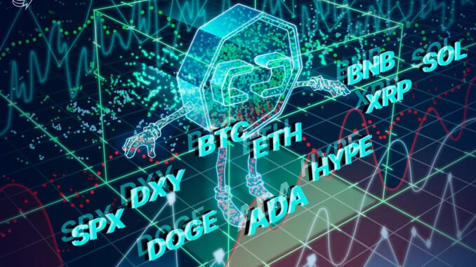 Price Prediction for SPX, DXY, BTC, ETH, BNB, XRP, SOL, DOGE, HYPE, ADA