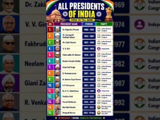 All President of India.#gk #trending #viral #knowledge #news #generalknowledge #india #ai #aiart