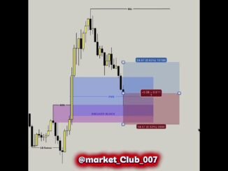 Best 30 Minute Trading Strategy for Beginners (2026)#TradingForBeginners#LearnTrading#StockMarket#ai