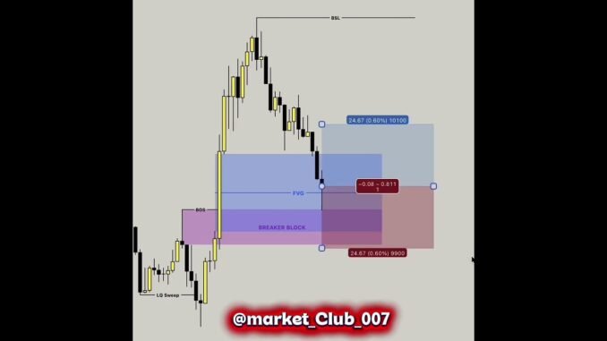 Best 30 Minute Trading Strategy for Beginners (2026)#TradingForBeginners#LearnTrading#StockMarket#ai