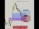 Best 30 Minute Trading Strategy for Beginners (2026)#TradingForBeginners#LearnTrading#StockMarket#ai