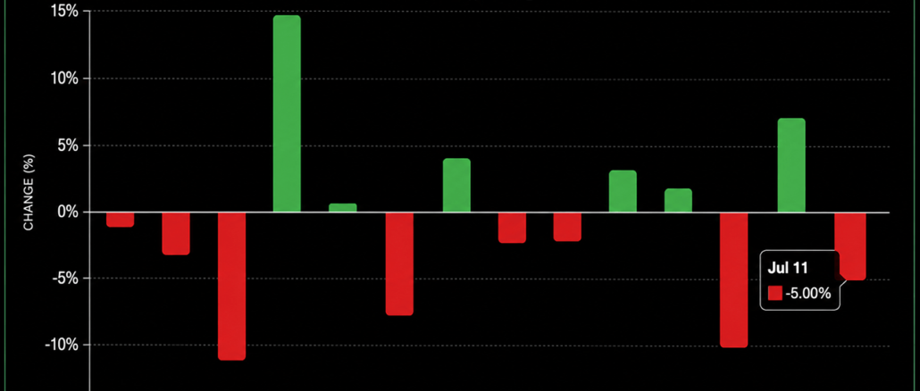 Bitcoin’s 14th Difficulty Reset Slashes Mining Pressure by 6.7 Trillion