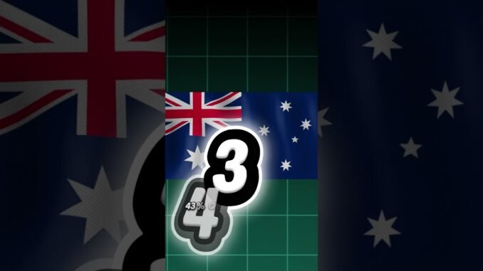 Top 10 AI-Powered Countries in the World #ai #shorts  #ainews