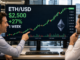 Ethereum price outlook turns bullish as ETF inflows support $2,800 target