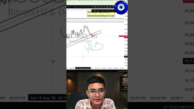PART :- 1🔥 DEMO TRADE क्या है? | Beginners Guide 📈 #livetrading #forex #crypto #trading