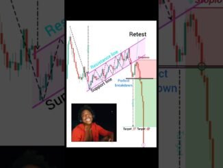Price action trading strategy for beginners perfect entry in trading #shorts #crypto #forex #pattern