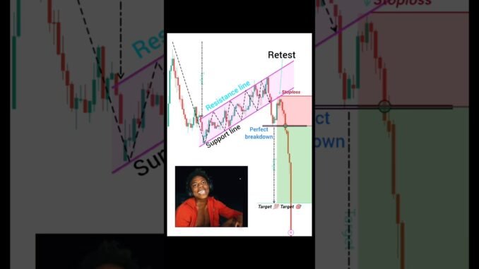 Price action trading strategy for beginners perfect entry in trading #shorts #crypto #forex #pattern