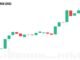 Grayscale Says Rewards Beat Bitcoin 2x