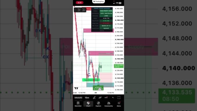 Guides ai analyzer indicator