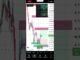 Guides ai analyzer indicator