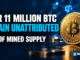Over 11 Million Bitcoin Remain Unattributed Despite Wall Street Buying