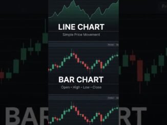 Types of Charts Explained | Trading for Beginners #trading #cryptotrading #bitcoin #priceaction